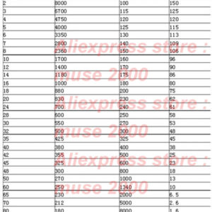 120 mesh Nylon 120 micron plastic net filter water wine oil soya bean paint screen fabric industrial colander coffee strainer
