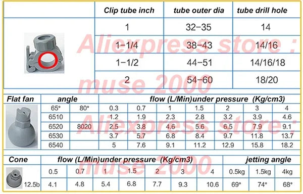 1 inch pipe clip clamp spray nozzle flat fan cone round cover Plastic nozzle adjustable ball Rotatable car auto Metal water jet - Image 2