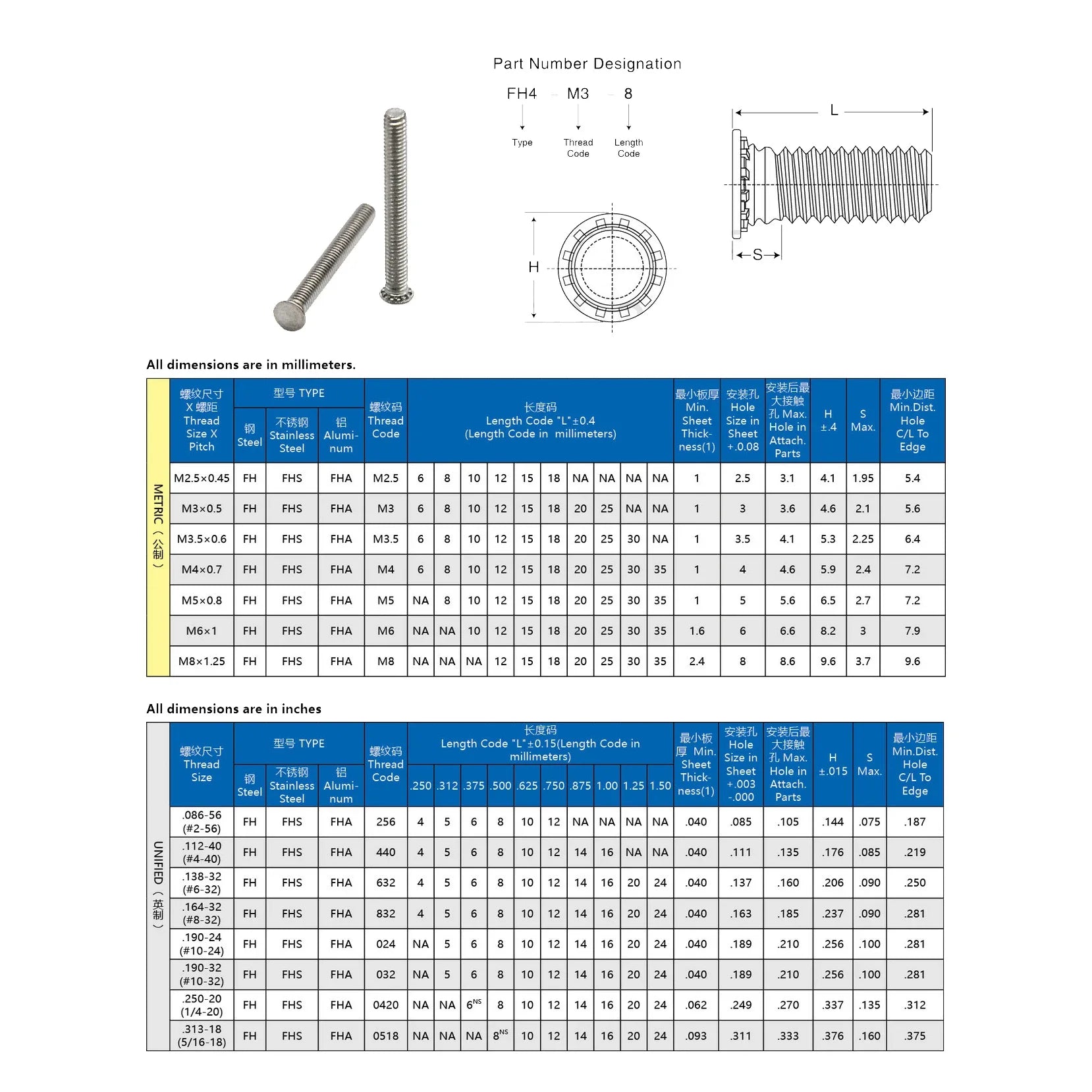FHS- M8 rivet bolt stainless steel screw bolt fastener thin board rivet stainless steel Self-Clinching screw thin board plate - Image 3