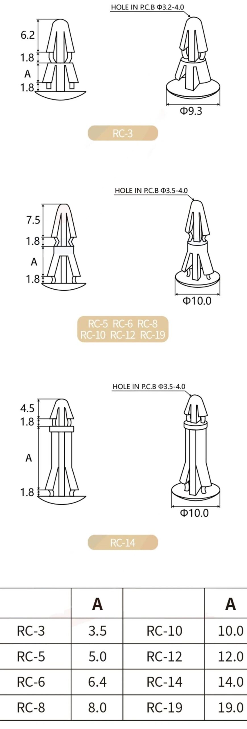 PCB supporter Nylon rivet SSLY RC3 5 6 8 10 12 14 19 flat Screw stand-off spacer PCB isolation column clinch bolt blind standoff - Image 4