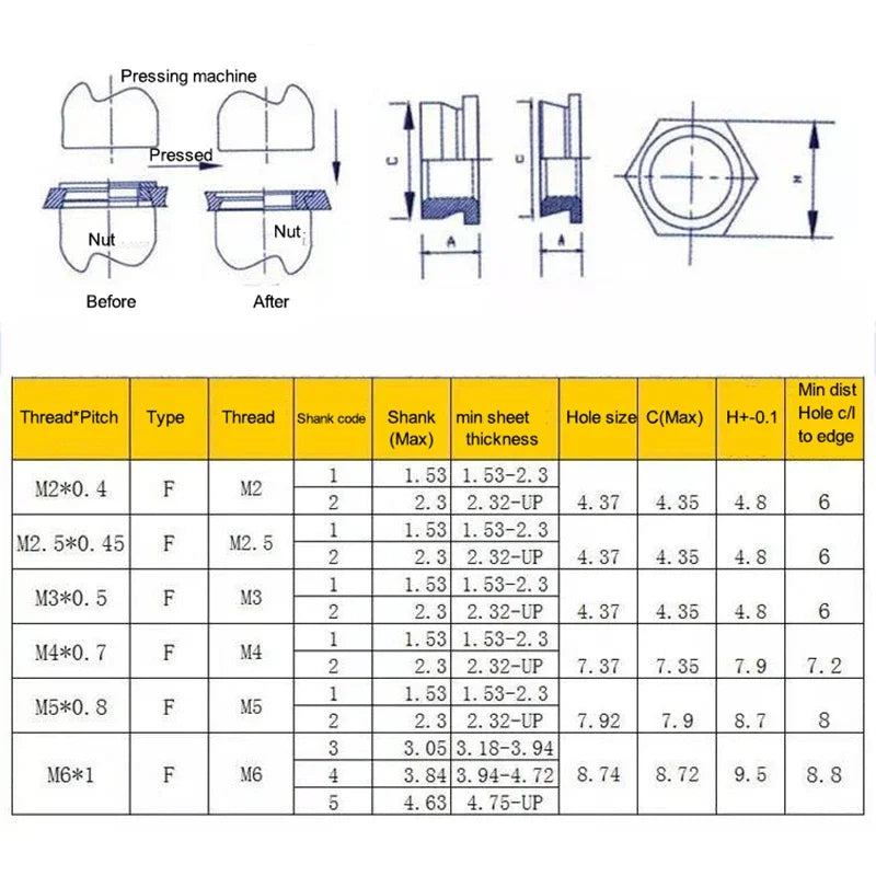 F-M2 M2.5 M3 M4 M5 M6 Self clinching flush nut Rivet nut 303 stainless steel PEM Pressure riveting hole thin board - Image 2
