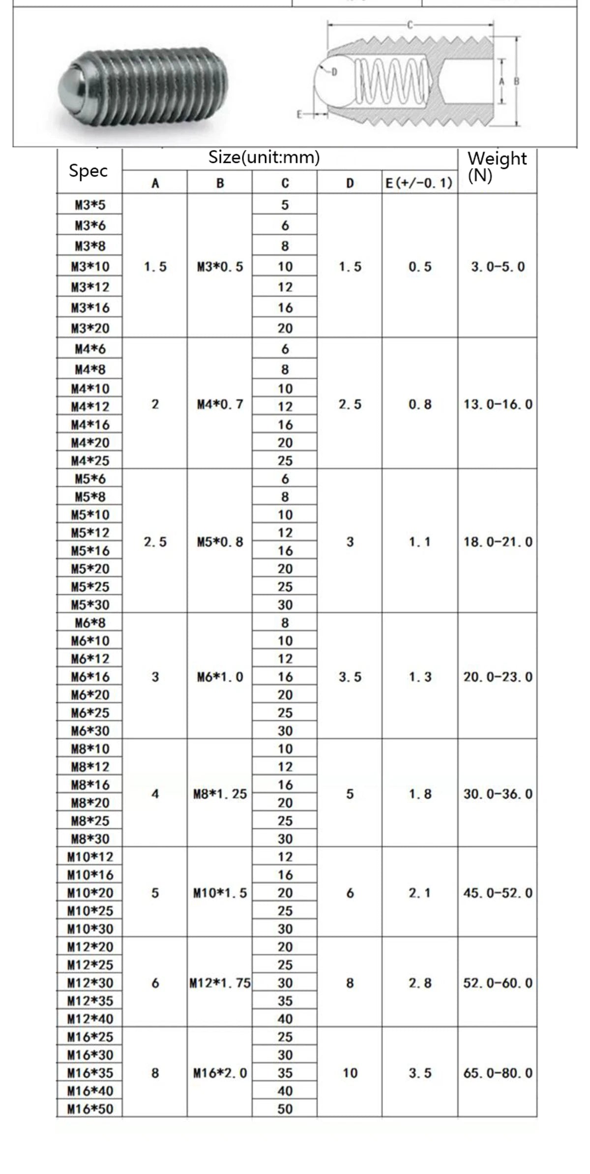 POM tip 304 steel Set screw M3 M4 M5 M6 Hex Socket Allen Spring Ball Plunger Grub Point Bolt grub spring ball tip dowel pin - Image 3