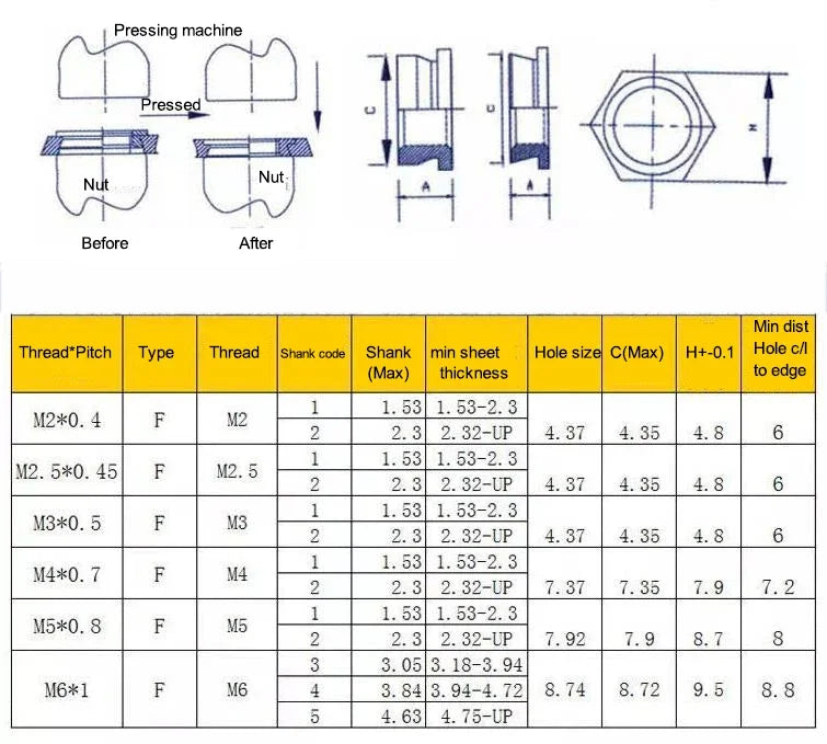 F-M2.5M3M4M5-1/2/3 metric Self clinching flush nut carbon steel PEM Self-Clinching Nuts Pressure riveting nut thin board - Image 2