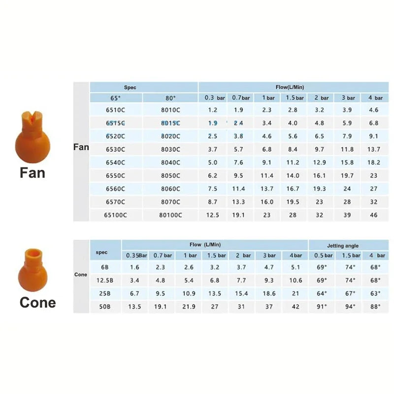 Direction adjustable plastic nozzle 1,1.2 inch pipe steel clamp tube detachable clip mist water sprayer - Image 5