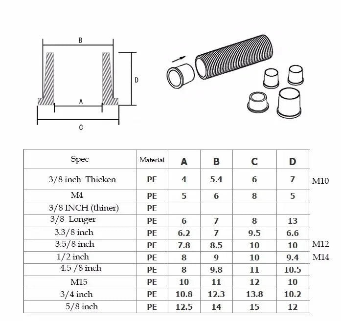M10 M12 M14 wire grommet cable holder Hollow screw hole sleeve wire scratch proof Ceiling light household,wire buckle holder - Image 2