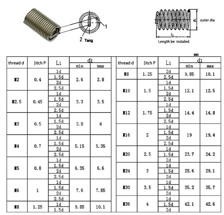M5 m6 m8 m10 Metric Coarse pitch Thread Repair Wire Thread Insert 304 Stainless Steel Wire Braces Bushing Screws Sleeve - Image 2
