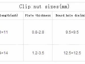 Clip plate nut M4 M5 M6 M8 M10 M12 Cabinet steel board steel spring clamp machine outlet box fastener connector