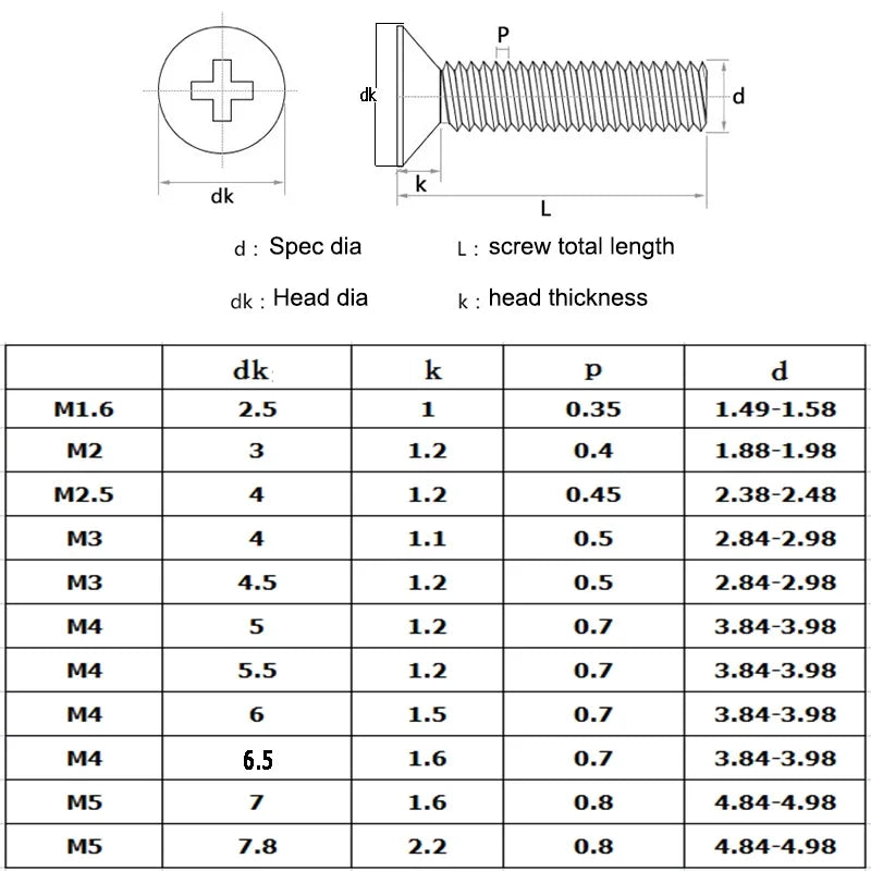 304 steel Small head M4 M5 KM Countersunk drive flat cross hardware screw bolt computer notebook SSD Sscrew - Image 2